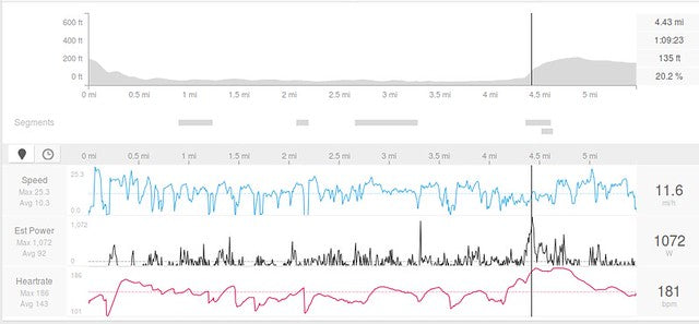 How to use Strava to analyse data from your commute and stay motivated ...
