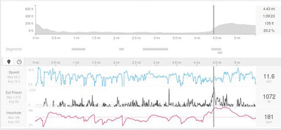 How to use Strava to analyse data from your commute and stay motivated?