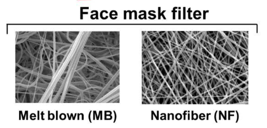 Comparison of Melt-Blown vs Nanofiber Face Mask