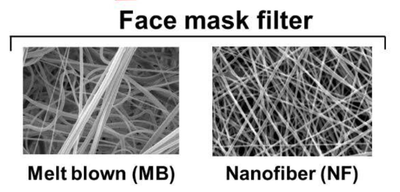 Nanofibre versus Melt Blown mask filters - Why N95/N99 filters are not all created equal