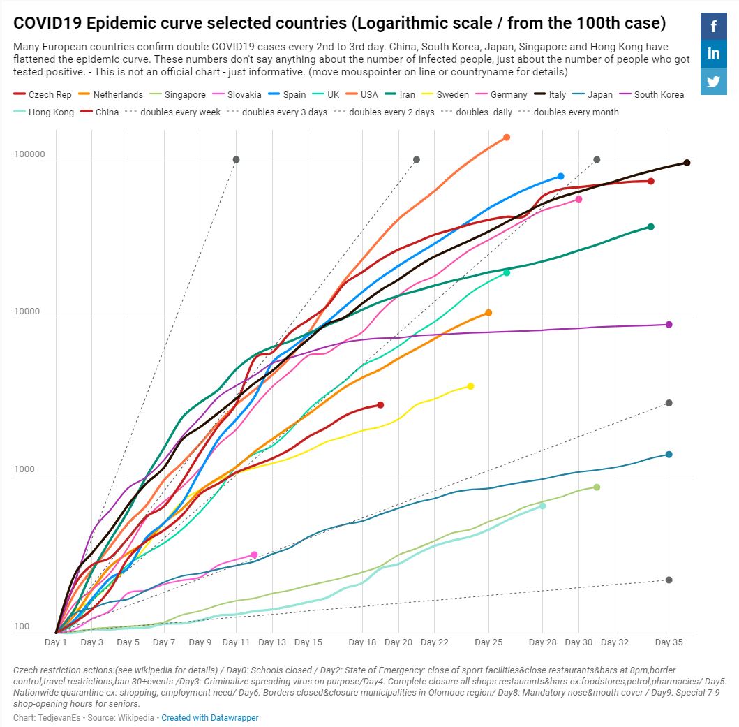 Czech Republic will flatten the COVID-19 curve - they have a simple message