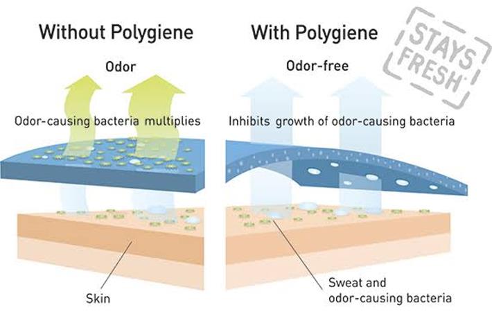 Antiviral & Antibacterial Face Masks?